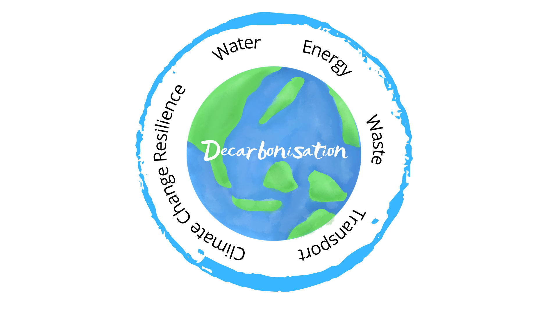 Decarbonisation with EarthCheck