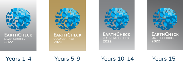 EarthCheck Certified Levels Diagram