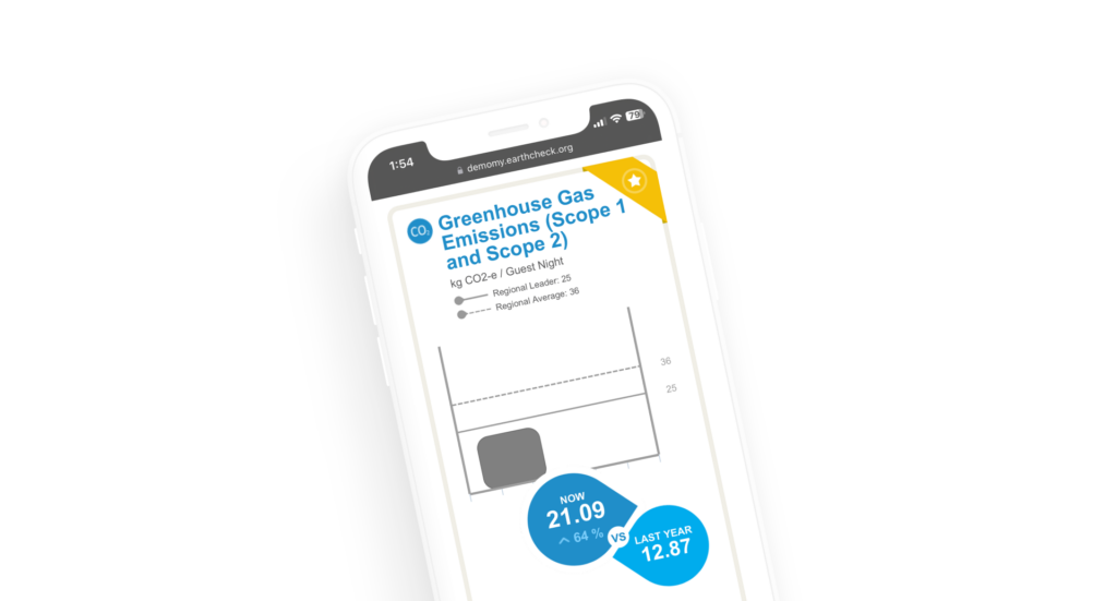 Greenhouse gas calculator dashboard